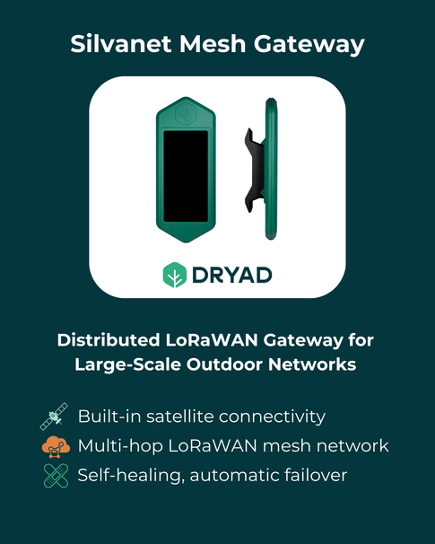 silvanet mesh gateway