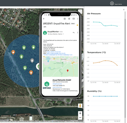 Silvanet Cloud Platform
